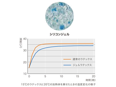 シーリー エメラルド